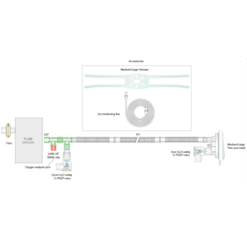 22mm Flextube CPAP-Beatmungssystem 2.0m, Maske & Halteband (Gr. M/L), zwei C-PEEP-Ventile (5cm + 20
