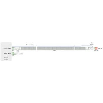 30mm Flextube Koaxialbeatmungssystem mit flow sensor, 1.8m