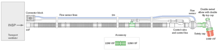 22mm Flextube Transport-Beatmungssystem 2.0m, kompatibel mit Oxylog 2000+/3000/3000+