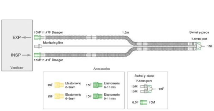 10mm Flextube Transport-Beatmungssystem 1.2m neonatal, mit abnehmbarer Messleitung 1.8m